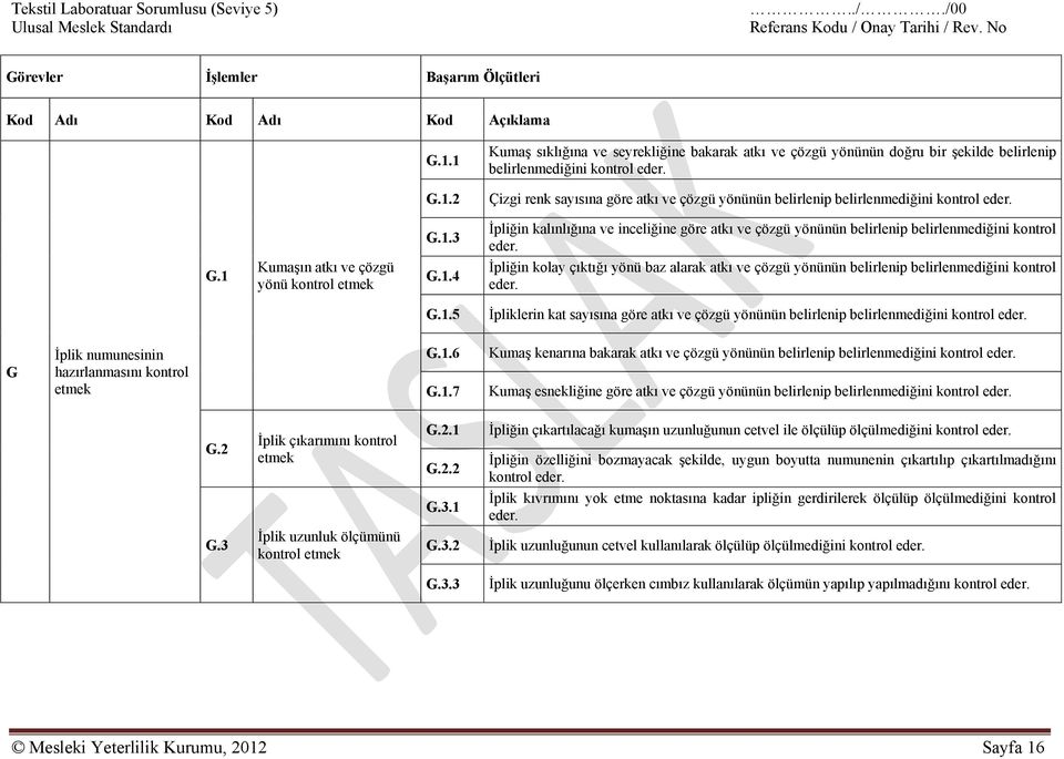 1.5 İpliklerin kat sayısına göre atkı ve çözgü yönünün belirlenip belirlenmediğini kontrol G İplik numunesinin hazırlanmasını kontrol etmek G.1.6 G.1.7 Kumaş kenarına bakarak atkı ve çözgü yönünün belirlenip belirlenmediğini kontrol Kumaş esnekliğine göre atkı ve çözgü yönünün belirlenip belirlenmediğini kontrol G.