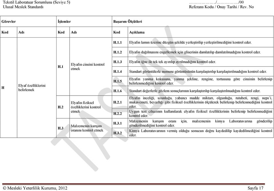 1.5 H.1.6 Elyafın yanma kokusuna, yanma şekline, rengine, tortusuna göre cinsinin belirlenip belirlenmediğini kontrol Standart değerlerle gözlem sonuçlarının karşılaştırılıp karşılaştırılmadığını kontrol H.