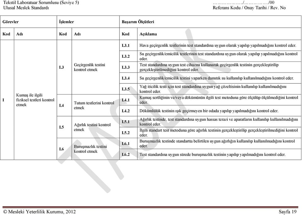 4 Su geçirgenlik/emicilik testini yaparken damıtık su kullanılıp kullanılmadığını kontrol I Kumaş ile ilgili fiziksel testleri kontrol etmek I.4 Tutum testlerini kontrol etmek I.3.5 I.4.1 I.4.2 Yağ