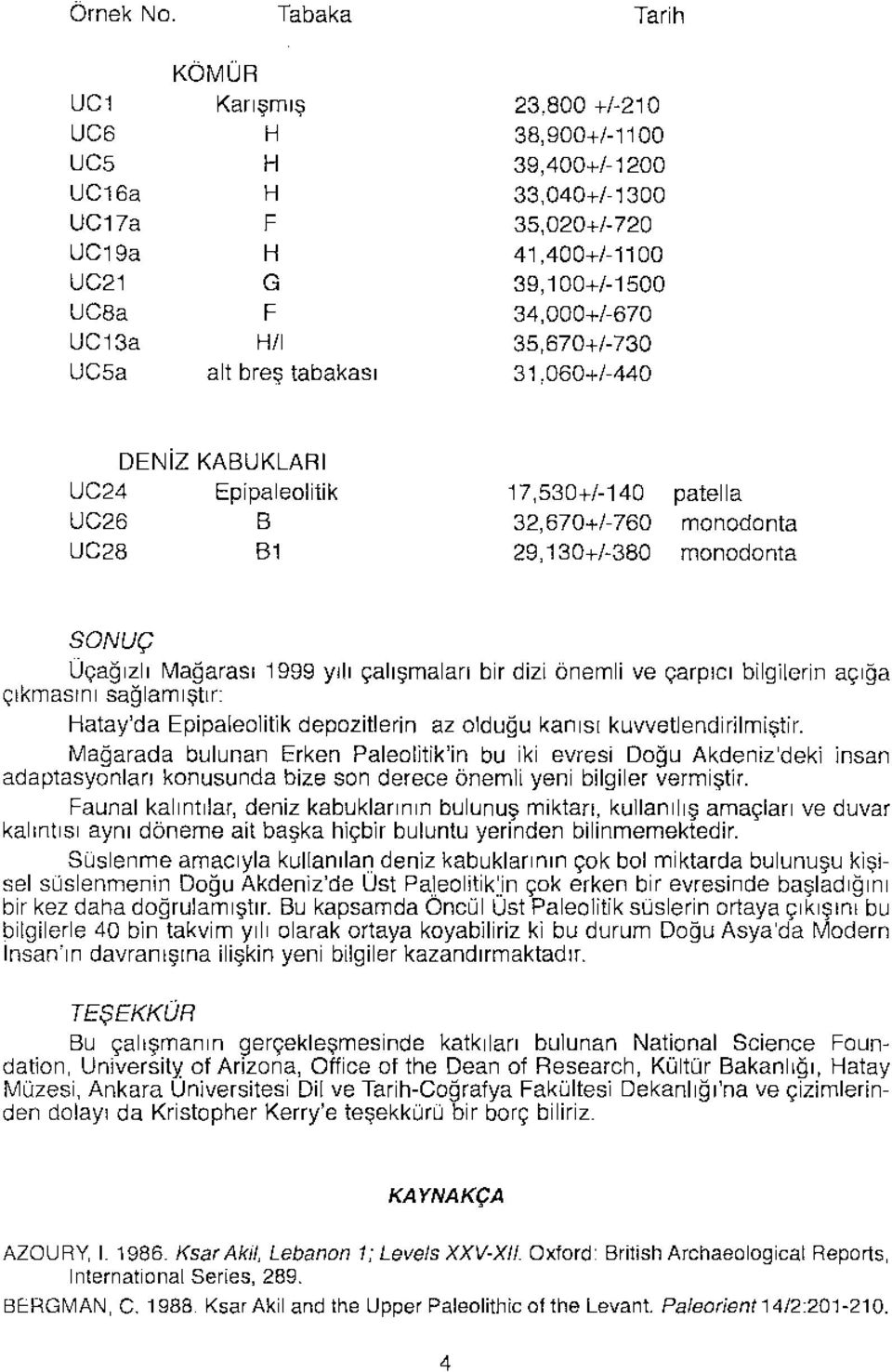 39,100+/-1500 34,000+/-670 35,670+/-730 31,060+/-440 DENiz KABUKLARı UC24 Epipaleolitik UC26 B UC28 B1 17,530+/-140 32,670+/-760 29,130+/-380 patella monodonta monodonta SONUÇ Üçağızlı Mağarası 1999