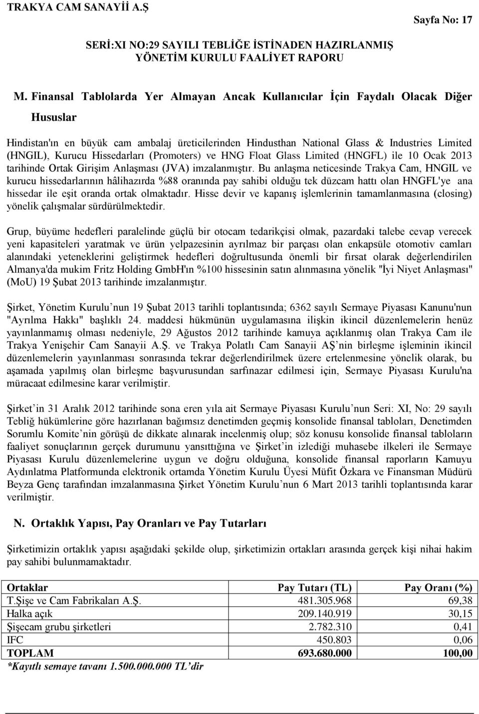 Hissedarları (Promoters) ve HNG Float Glass Limited (HNGFL) ile 10 Ocak 2013 tarihinde Ortak Girişim Anlaşması (JVA) imzalanmıştır.