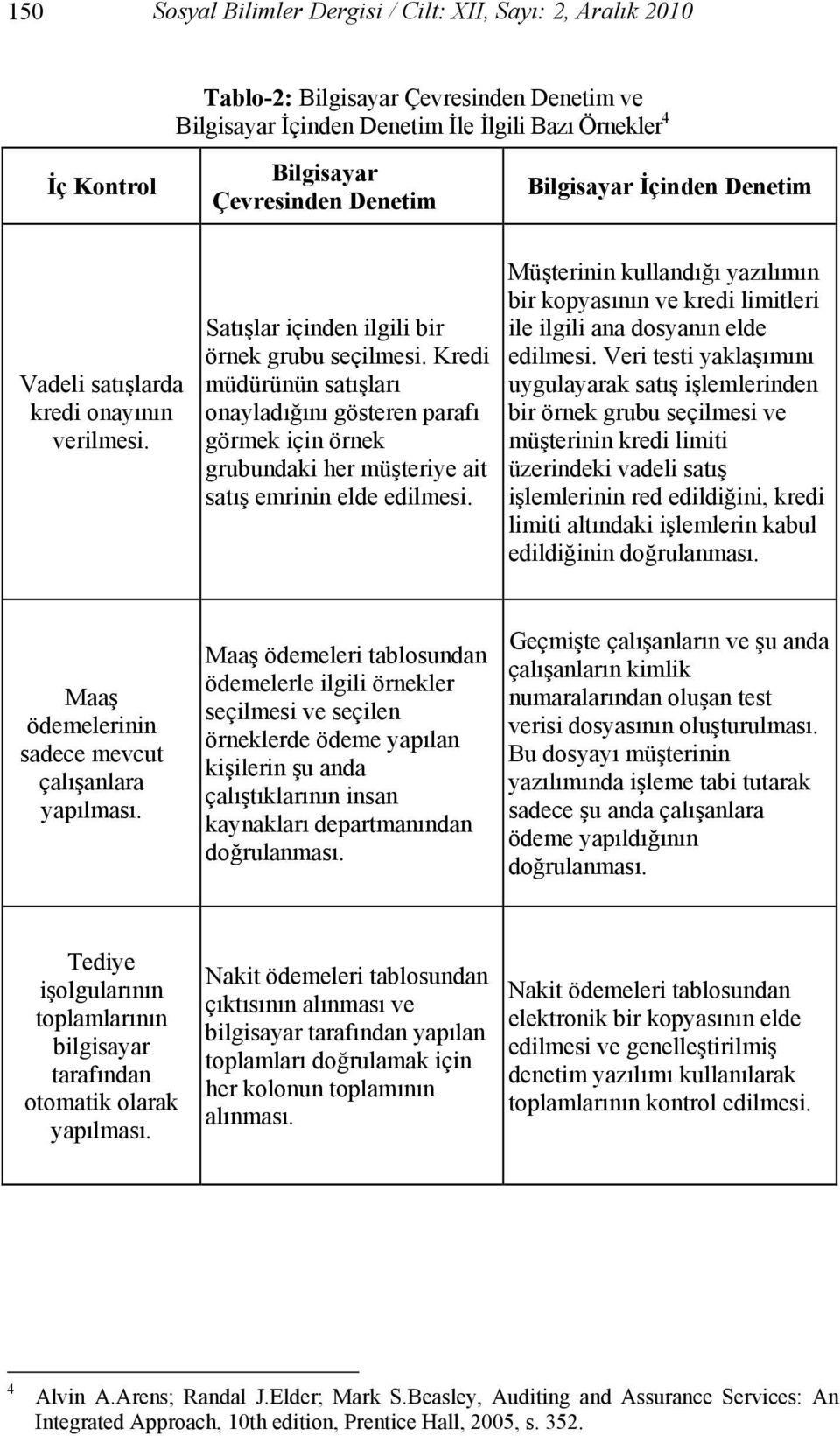 Kredi müdürünün satışları onayladığını gösteren parafı görmek için örnek grubundaki her müşteriye ait satış emrinin elde edilmesi.