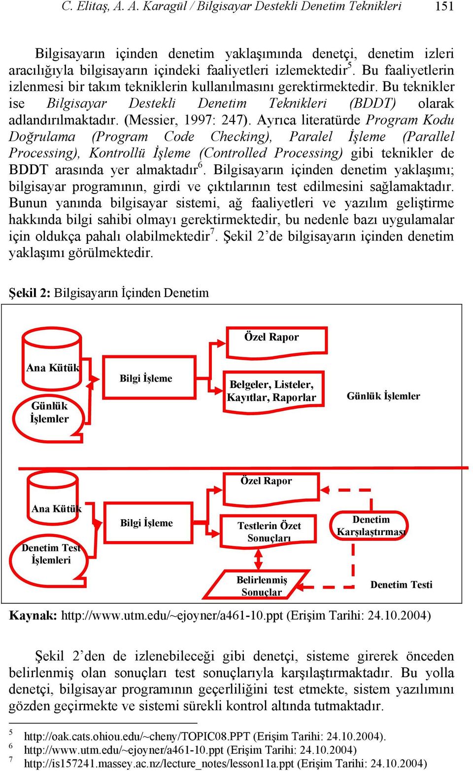 Ayrıca literatürde Program Kodu Doğrulama (Program Code Checking), Paralel İşleme (Parallel Processing), Kontrollü İşleme (Controlled Processing) gibi teknikler de BDDT arasında yer almaktadır 6.