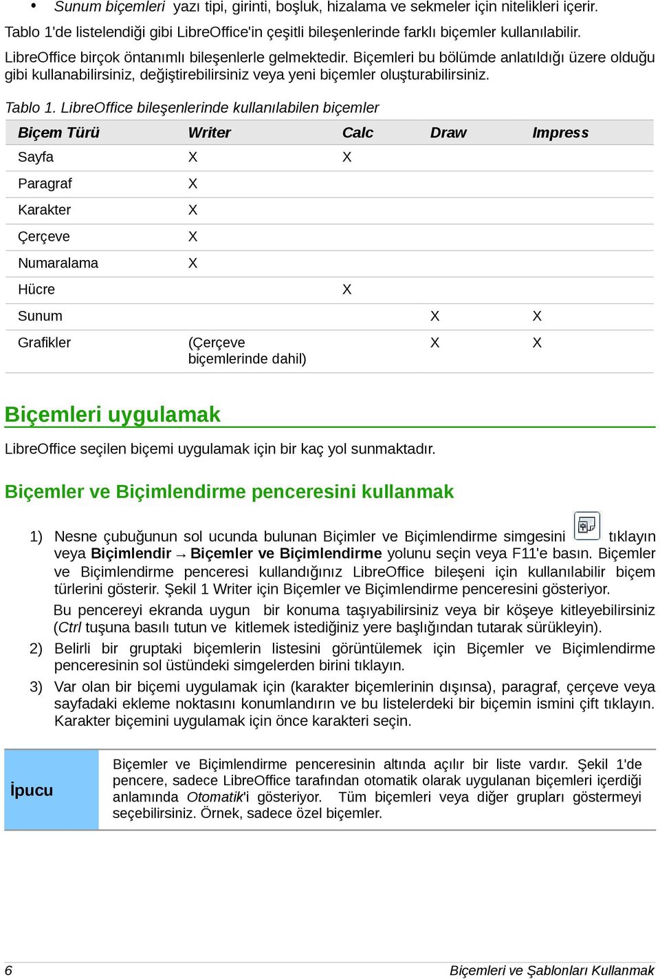 LibreOffice bileşenlerinde kullanılabilen biçemler Biçem Türü Writer Calc Draw Impress Sayfa X X Paragraf Karakter Çerçeve Numaralama Hücre X X X X Sunum X X Grafikler (Çerçeve biçemlerinde dahil) X