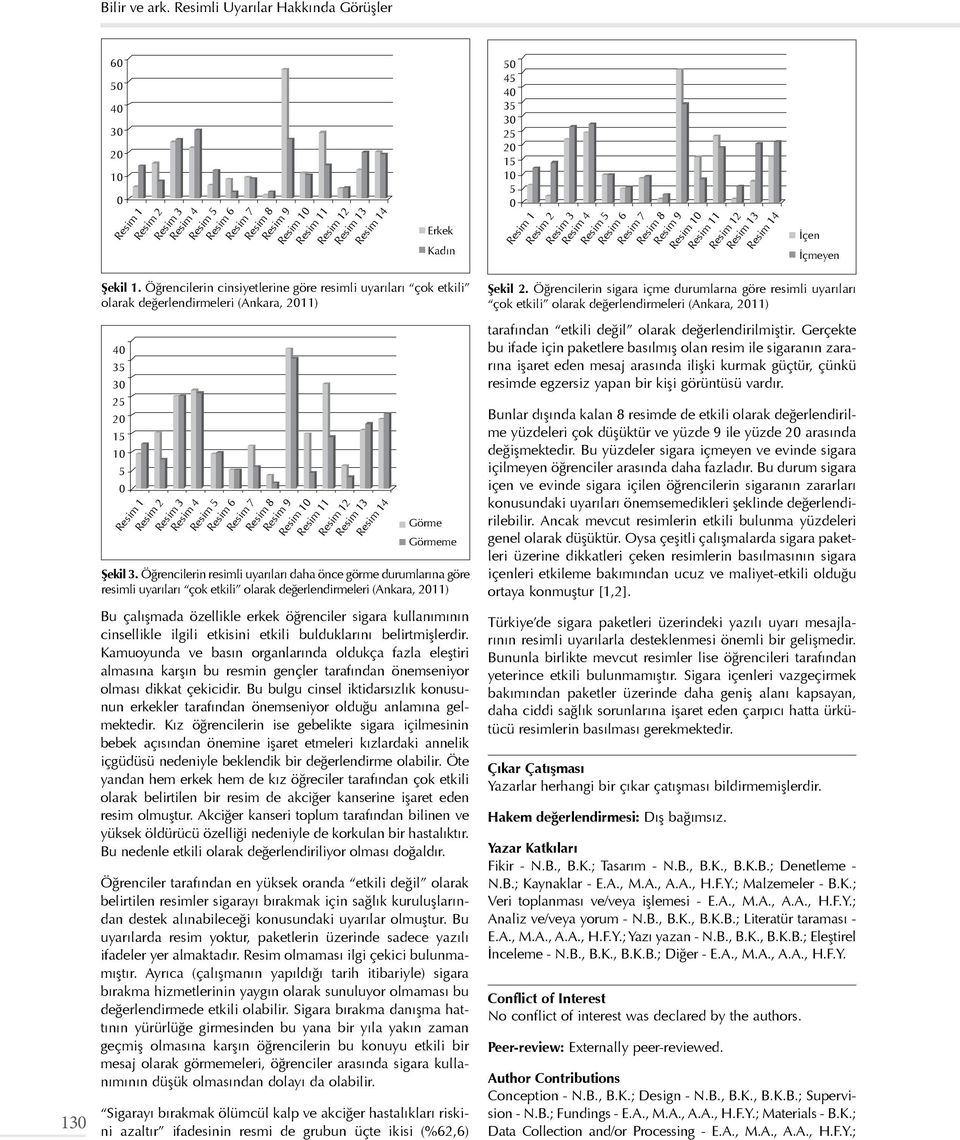 25 20 15 10 5 0 Resim 1 Resim 2 Resim 3 Resim 4 Resim 5 Resim 6 Resim 7 Resim 8 Resim 9 Resim 10 Resim 11 Resim 12 Resim 13 Resim 14 İçen İçmeyen 130 Şekil 1.