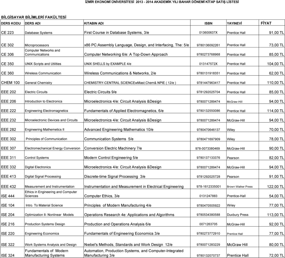 Scripts and Utilities UNIX SHELLS by EXAMPLE 4/e 013147572X Prentice Hall 104,00 TL CE 360 Wireless Communication Wireless Communications & Networks, 2/e 9780131918351 Prentice Hall 62,00 TL CHEM 100