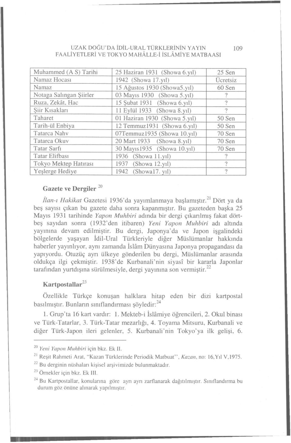 yıl) 50 Sen Tarih-ül Enbiya 12 Temmuzl931 (Shovva ö.yıl) 50 Sen Tatarca Nahv 07Temmuzl935 (Shovva lo.yıl) 70 Sen Tatarca Okuv 20 Mart 1933 (Shovva 8.yıl) 70 Sen Tatar Sarfı 30 Mayısl935 (Shovva lo.