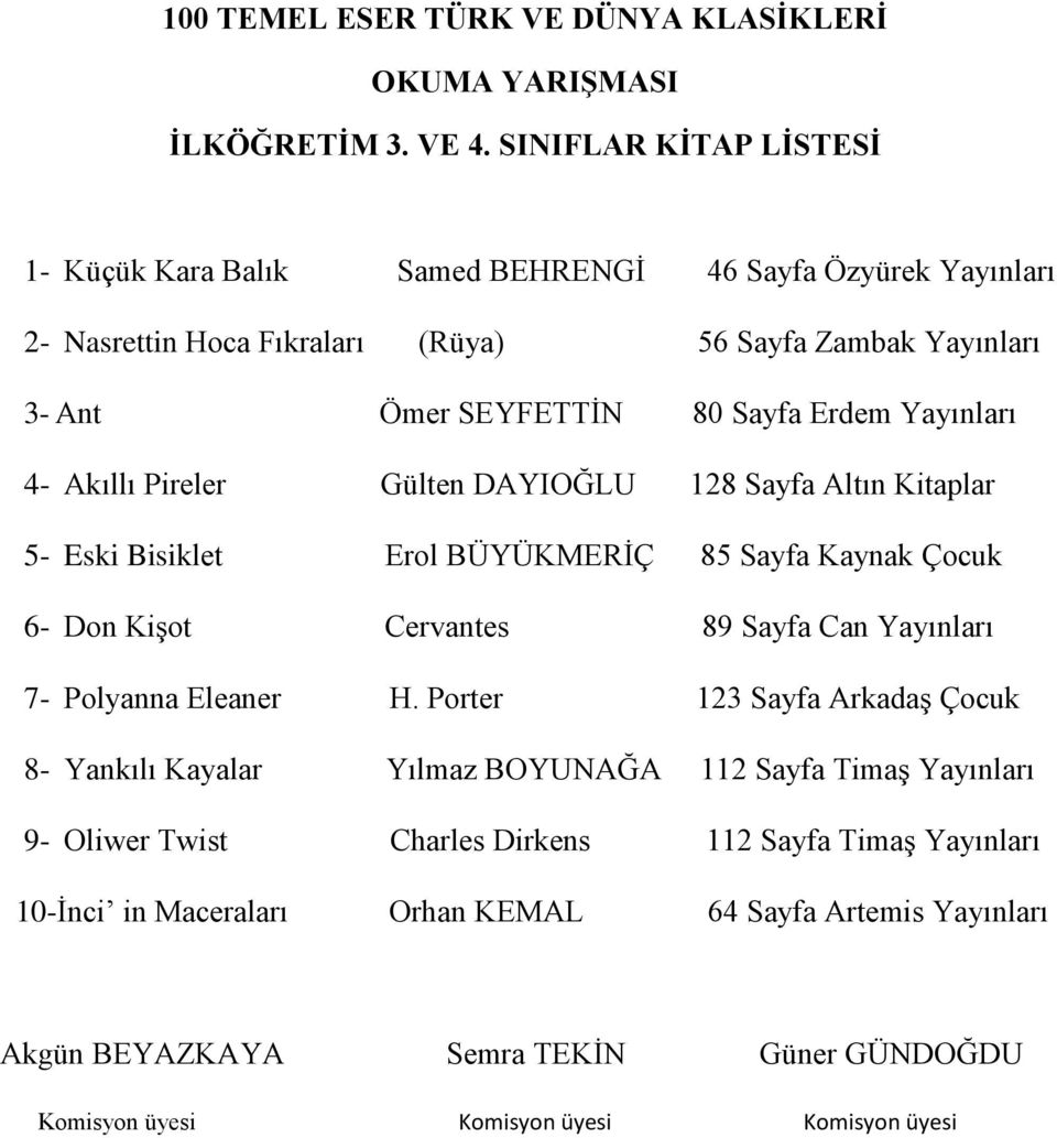 Erdem Yayınları 4- Akıllı Pireler Gülten DAYIOĞLU 128 Sayfa Altın Kitaplar 5- Eski Bisiklet Erol BÜYÜKMERİÇ 85 Sayfa Kaynak Çocuk 6- Don Kişot Cervantes 89 Sayfa Can Yayınları