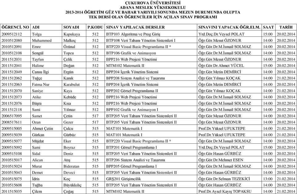 2014 2010512080 Muhammed Malkoç 512 BTP108 Veri Tabanı Yönetim Sistemleri I Öğr.Gör.Mesut ÖZONUR 14:00 20.02.2014 2010512091 Emre Özünal 512 BTP220 Visual Basic Programlama II * Öğr.Gör.Dr.M.İsmail SOLMAZ 14:00 20.