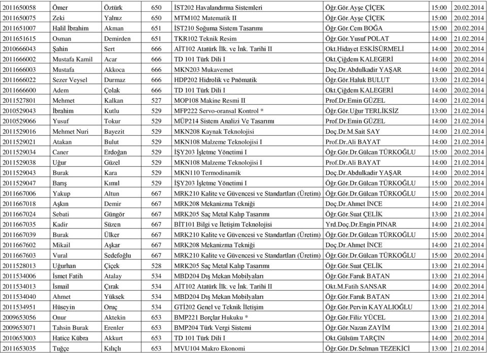Hidayet ESKİSÜRMELİ 14:00 20.02.2014 2011666002 Mustafa Kamil Acar 666 TD 101 Türk Dili I Okt.Çiğdem KALEGERİ 14:00 20.02.2014 2011666003 Mustafa Akkoca 666 MKN203 Mukavemet Doç.Dr.