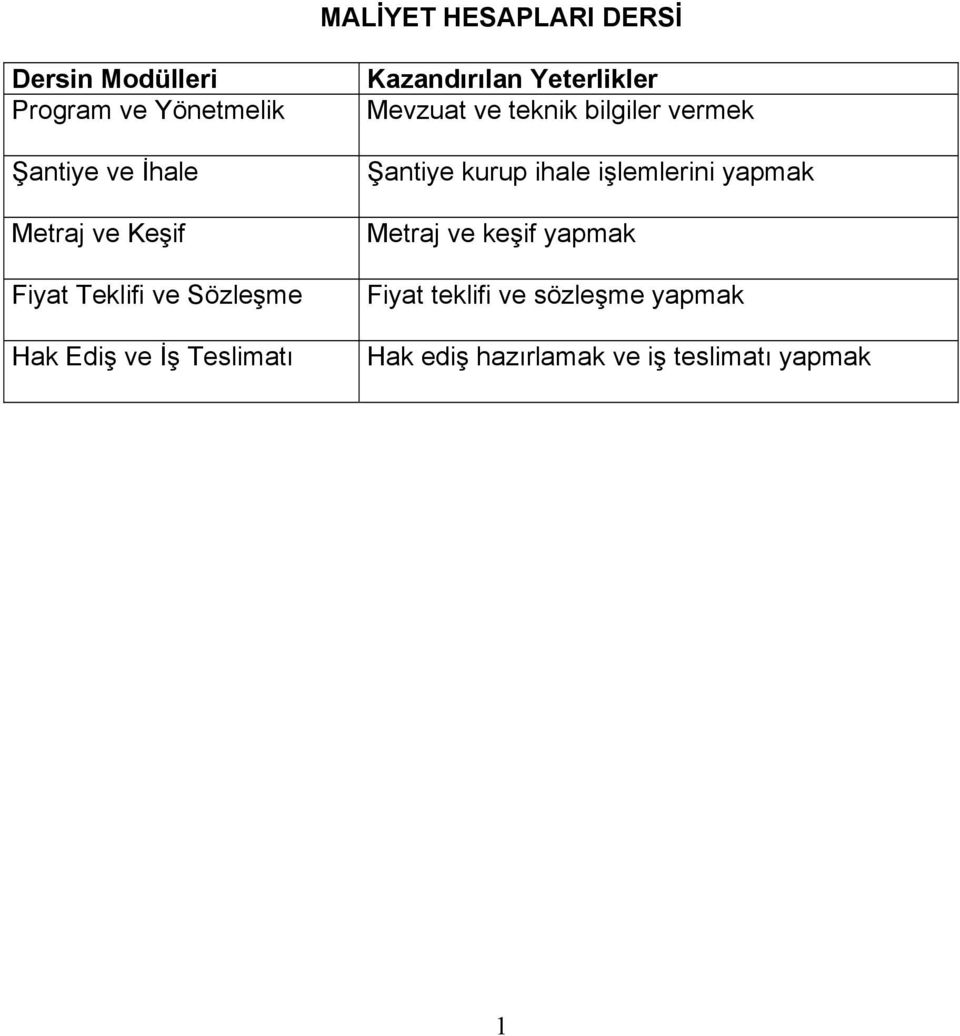 Mevzuat ve teknik bilgiler vermek Şantiye kurup ihale işlemlerini yapmak Metraj ve