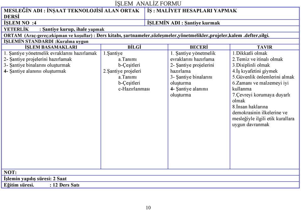 tanımı evraklarını hazırlama 2- Şantiye projelerini 2.Şantiye projeleri hazırlama a.tanımı 3- Şantiye binalarını oluşturma c-hazırlanması 4- Şantiye alanınıı oluşturma 1.