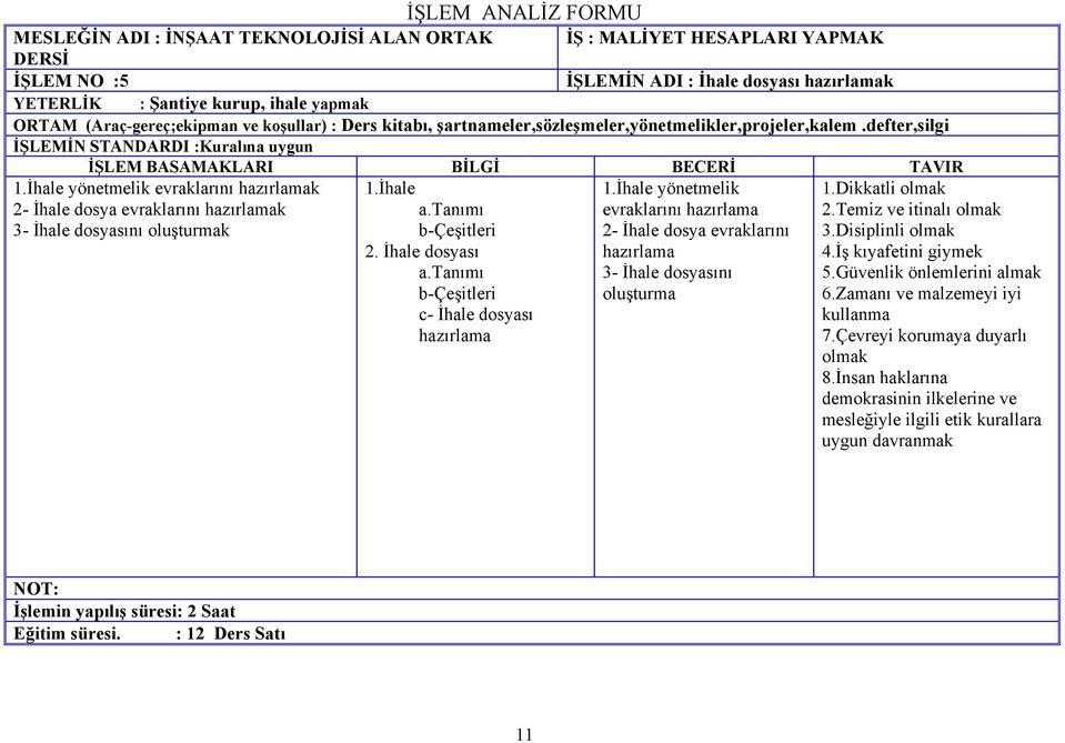 tanımı evraklarını hazırlama 2- İhale dosya evraklarını 2. İhale dosyası hazırlama a.tanımı 3- İhale dosyasını oluşturma c- İhale dosyası hazırlama 1.