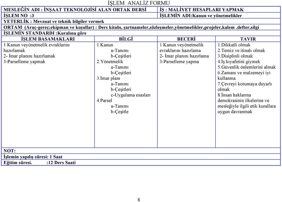 defter,silgi İŞLEMİN STANDARDI :Kuralına göre İŞLEM BASAMAKLARI BİLGİ BECERİ TAVIR 1 Kanun veyönetmelik evraklarını hazırlamak 2- İmar planını hazırlamak 3-Parselleme yapmak 1 Kanun