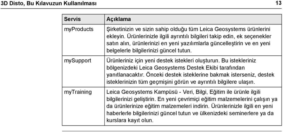 Ürünleriniz için yeni destek istekleri oluşturun. Bu istekleriniz bölgenizdeki Leica Geosystems Destek Ekibi tarafından yanıtlanacaktır.