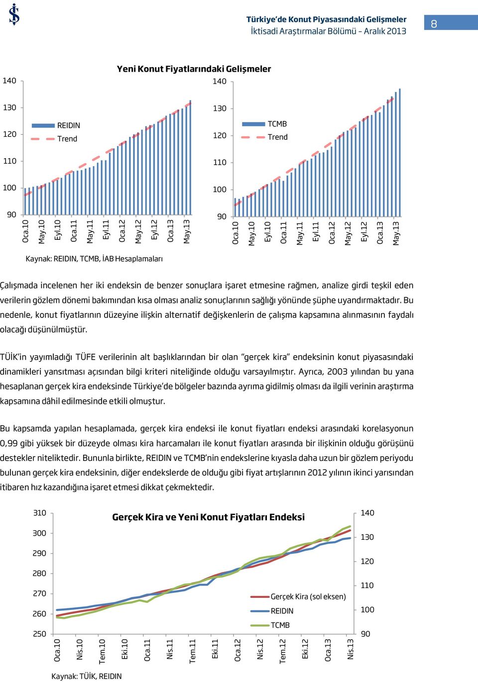 13 Türkiye de Konut Piyasasındaki Gelişmeler 8 140 Yeni Konut Fiyatlarındaki Gelişmeler 140 130 130 120 REIDIN Trend 120 TCMB Trend 110 110 100 100 90 90 Kaynak: REIDIN, TCMB, İAB Hesaplamaları