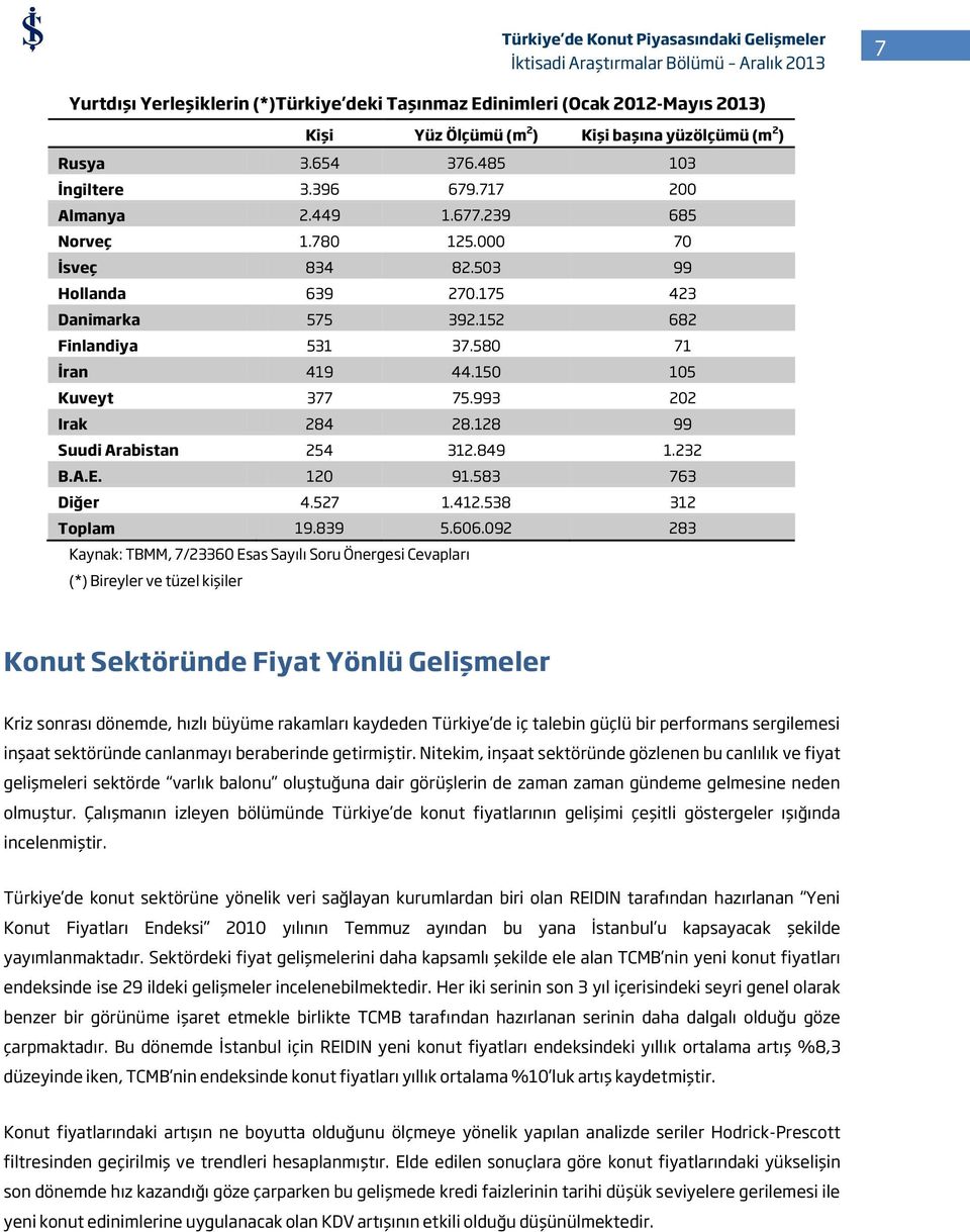 128 99 Suudi Arabistan 254 312.849 1.232 B.A.E. 120 91.583 763 Diğer 4.527 1.412.538 312 Toplam 19.839 5.606.