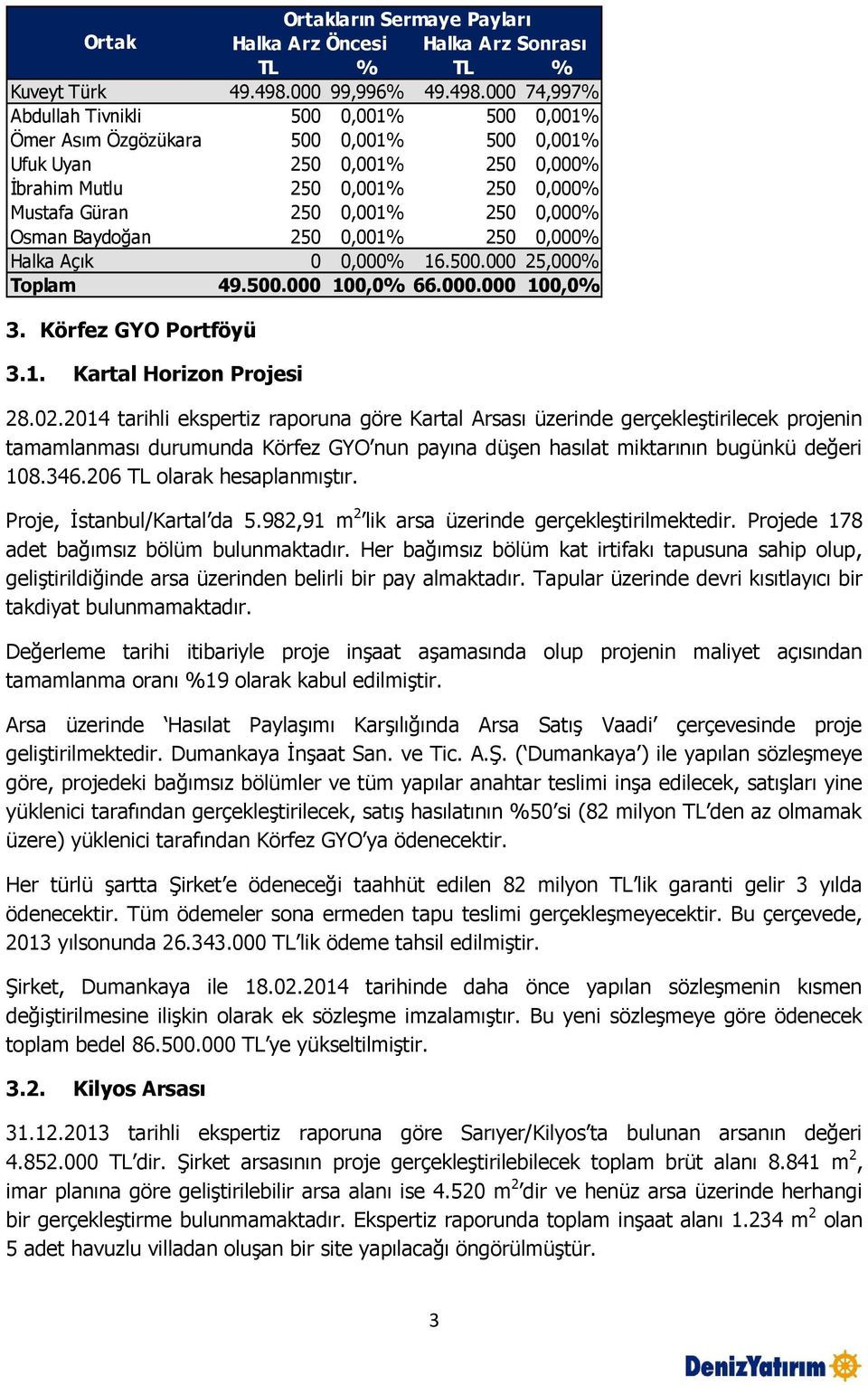 000 74,997% Abdullah Tivnikli 500 0,001% 500 0,001% Ömer Asım Özgözükara 500 0,001% 500 0,001% Ufuk Uyan 250 0,001% 250 0,000% İbrahim Mutlu 250 0,001% 250 0,000% Mustafa Güran 250 0,001% 250 0,000%