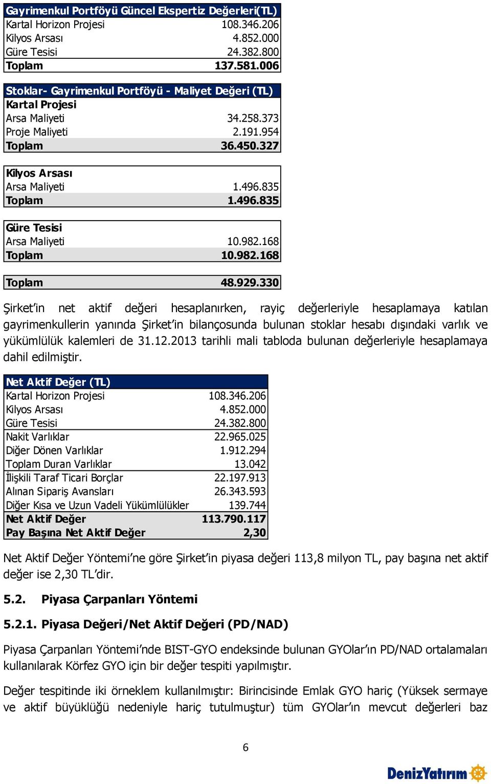 835 Toplam 1.496.835 Güre Tesisi Arsa Maliyeti 10.982.168 Toplam 10.982.168 Toplam 48.929.