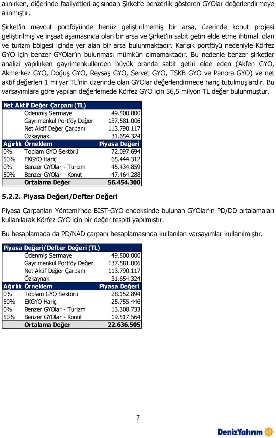 bölgesi içinde yer alan bir arsa bulunmaktadır. Karışık portföyü nedeniyle Körfez GYO için benzer GYOlar ın bulunması mümkün olmamaktadır.