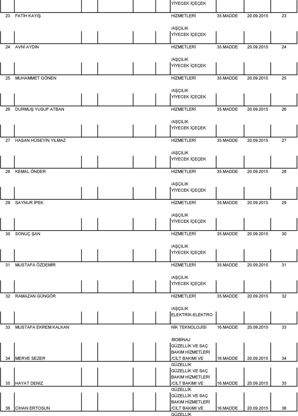 MADDE 20.09.2015 31 32 RAMAZAN GÜNGÖR HİZMETLERİ 35.MADDE 20.09.2015 32 33 MUSTAFA EKREM KALKAN 16.MADDE 20.09.2015 33 /BOBİNAJ BAKIM HİZMETLERİ 34 MERVE SEZER /CİLT BAKIMI VE 16.MADDE 20.09.2015 34 GÜZELLİK BAKIM HİZMETLERİ 35 HAYAT DENİZ /CİLT BAKIMI VE 16.