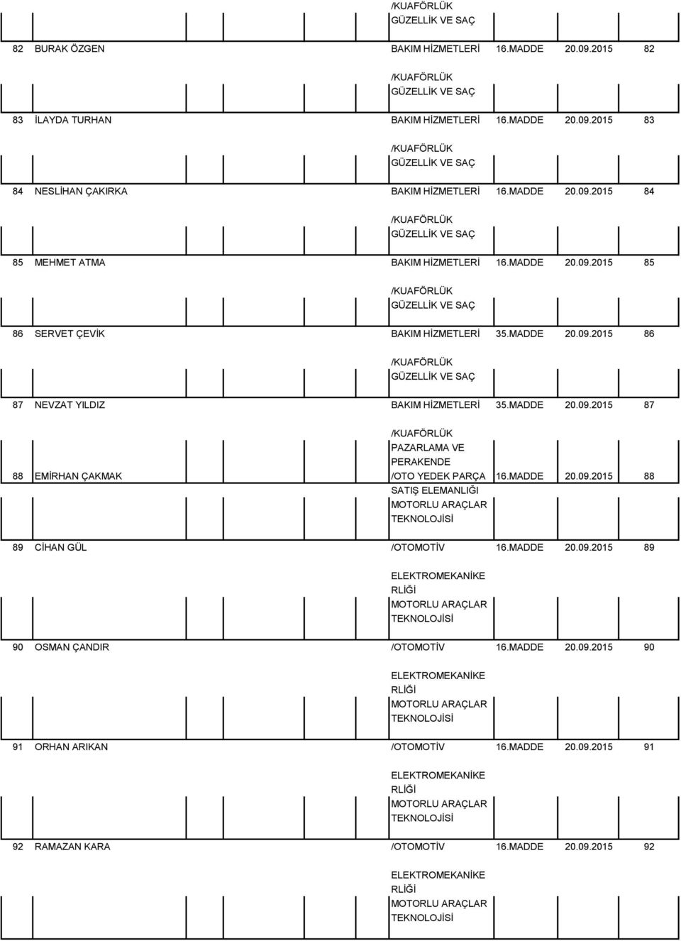 MADDE 20.09.2015 89 ELEKTROMEKANİKE RLİĞİ MOTORLU ARAÇLAR 90 OSMAN ÇANDIR /OTOMOTİV 16.MADDE 20.09.2015 90 ELEKTROMEKANİKE RLİĞİ MOTORLU ARAÇLAR 91 ORHAN ARIKAN /OTOMOTİV 16.MADDE 20.09.2015 91 ELEKTROMEKANİKE RLİĞİ MOTORLU ARAÇLAR 92 RAMAZAN KARA /OTOMOTİV 16.