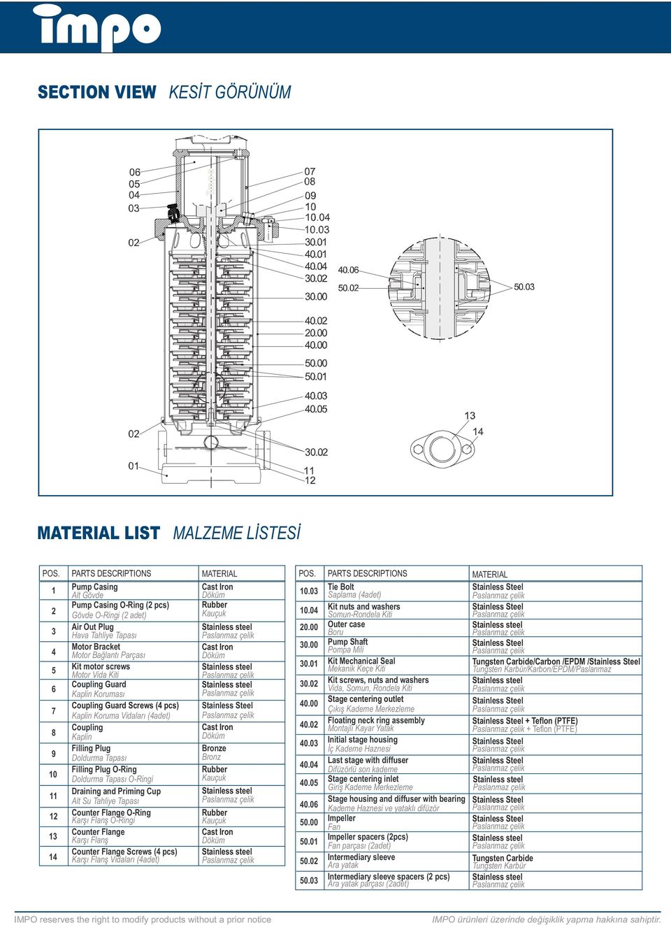 motor screws Motor Vida Kiti Coupling Guard Kaplin Koruması Coupling Guard Screws (4 pcs) Kaplin Koruma Vidaları (4adet) Coupling Kaplin Filling Plug Doldurma Tapası Filling Plug O-Ring Doldurma