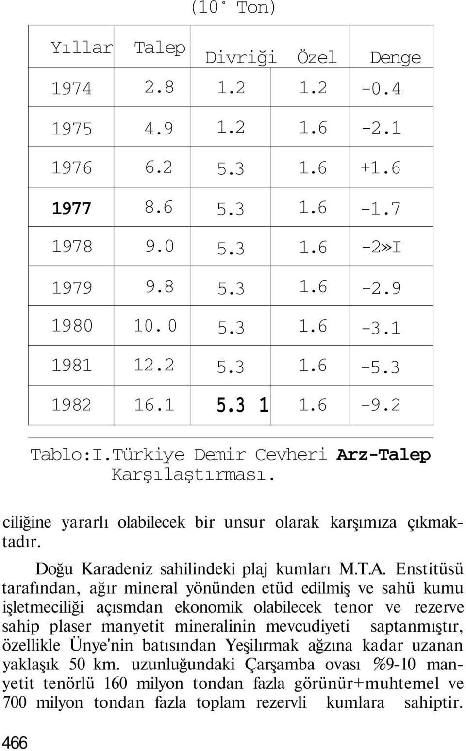 Doğu Karadeniz sahilindeki plaj kumları M.T.A.