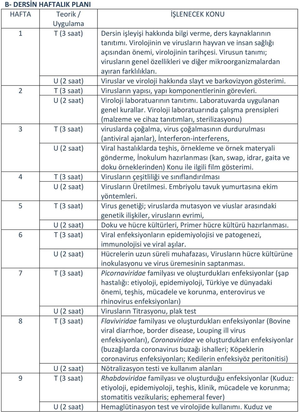 Viruslar ve viroloji hakkında slayt ve barkovizyon gösterimi. 2 T (3 saat) Virusların yapısı, yapı komponentlerinin görevleri. Viroloji laboratuarının tanıtımı. Laboratuvarda uygulanan genel kurallar.