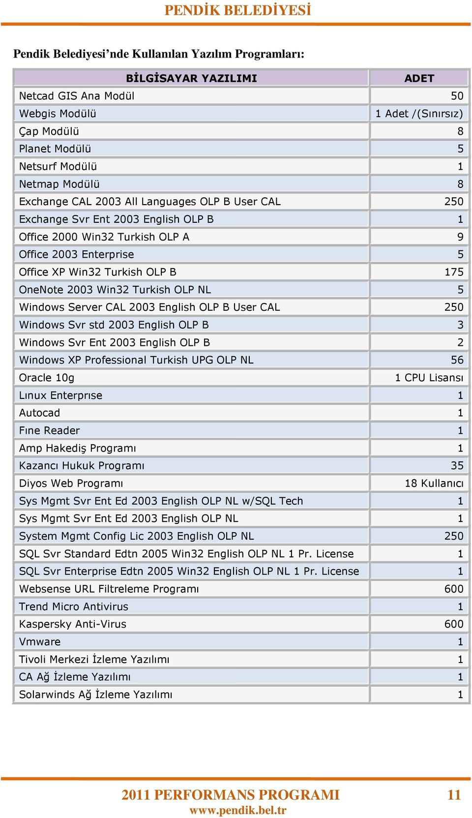 Win32 Turkish OLP NL 5 Windows Server CAL 2003 English OLP B User CAL 250 Windows Svr std 2003 English OLP B 3 Windows Svr Ent 2003 English OLP B 2 Windows XP Professional Turkish UPG OLP NL 56