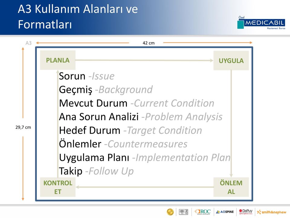 -Problem Analysis Hedef Durum -Target Condition Önlemler