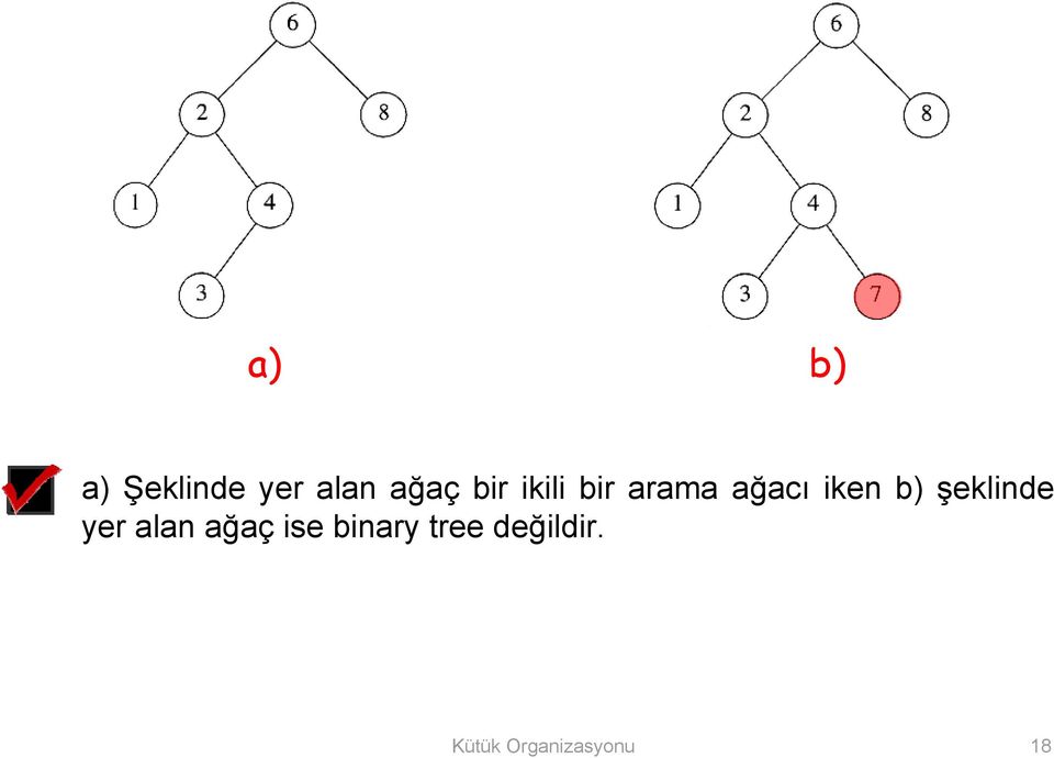 şeklinde yer alan ağaç ise binary