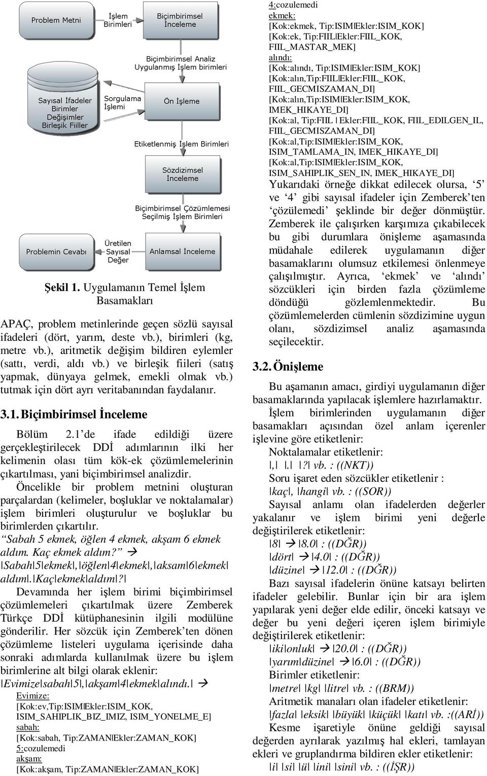 Biçimbirimsel Đnceleme Bölüm 2.1 de ifade edildiği üzere gerçekleştirilecek DDĐ adımlarının ilki her kelimenin olası tüm kök-ek çözümlemelerinin çıkartılması, yani biçimbirimsel analizdir.