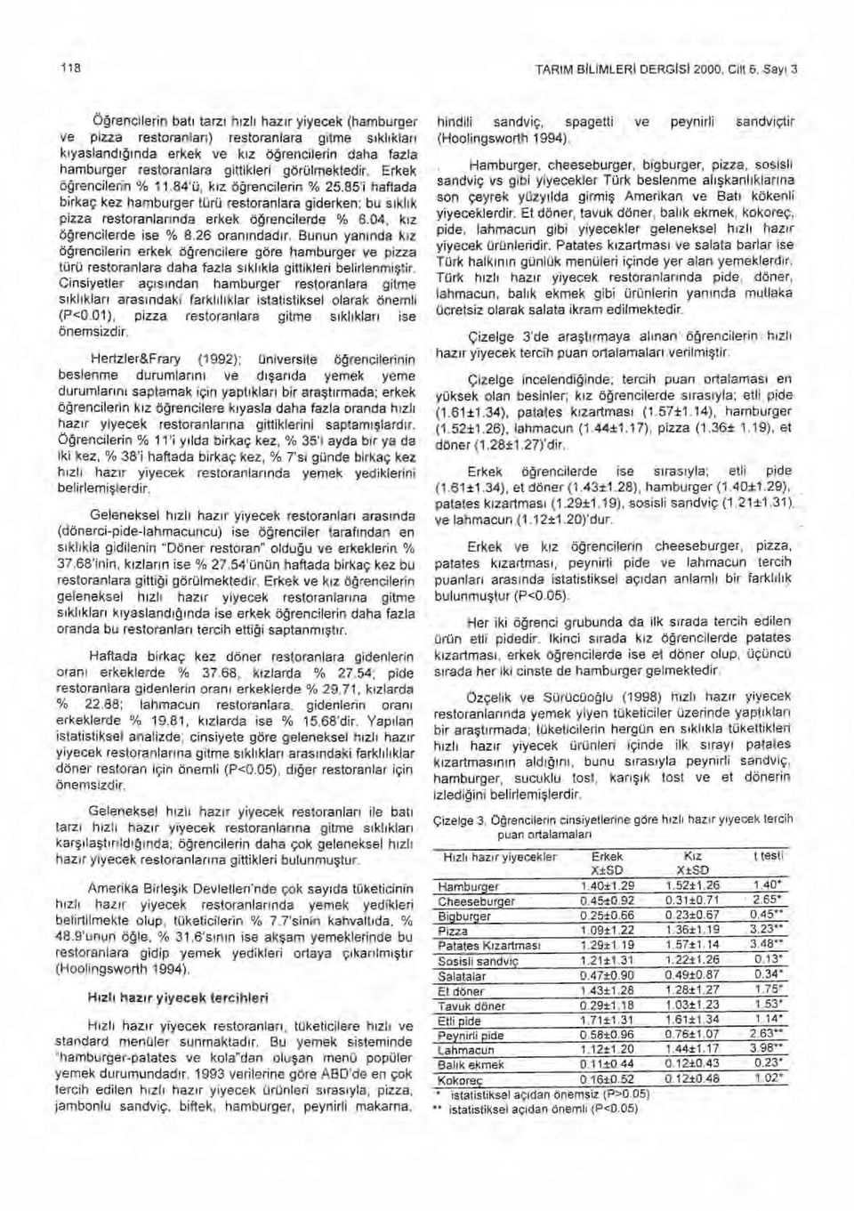 85'i haftada birkaç kez hamburger türü restoranlara giderken; bu s ı kl ı k pizza restoranlar ı nda erkek öğrencilerde % 6.04, k ız öğrencilerde ise % 8.26 oran ındad ır.