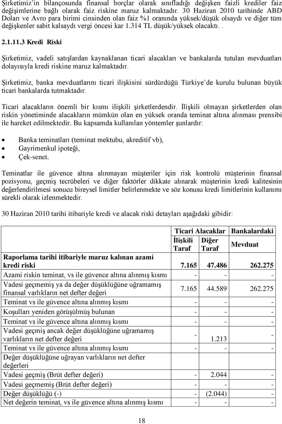 . 2.1.11.3 Kredi Riski Şirketimiz, vadeli satışlardan kaynaklanan ticari alacakları ve bankalarda tutulan mevduatları dolayısıyla kredi riskine maruz kalmaktadır.