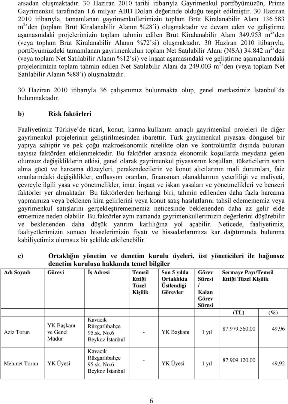 583 m 2 den (toplam Brüt Kiralanabilir Alanın %28 i) oluşmaktadır ve devam eden ve geliştirme aşamasındaki projelerimizin toplam tahmin edilen Brüt Kiralanabilir Alanı 349.