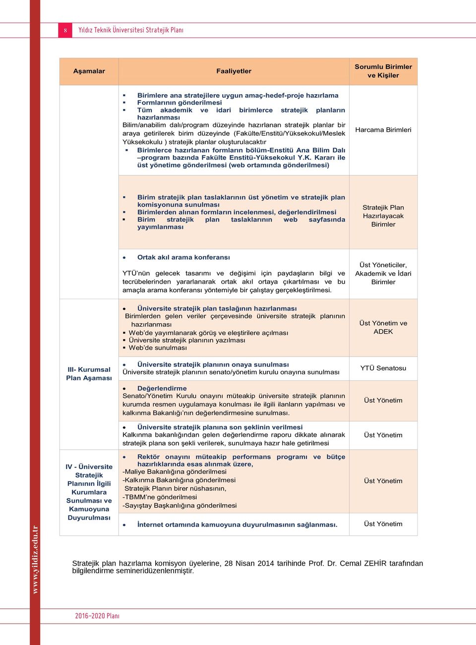 (Fakülte/Enstitü/Yüksekokul/Meslek Yüksekokulu ) stratejik planlar oluşturulacaktır Birimlerce hazırlanan formların bölüm-enstitü Ana Bilim Dalı program bazında Fakülte Enstitü-Yüksekokul Y.K.