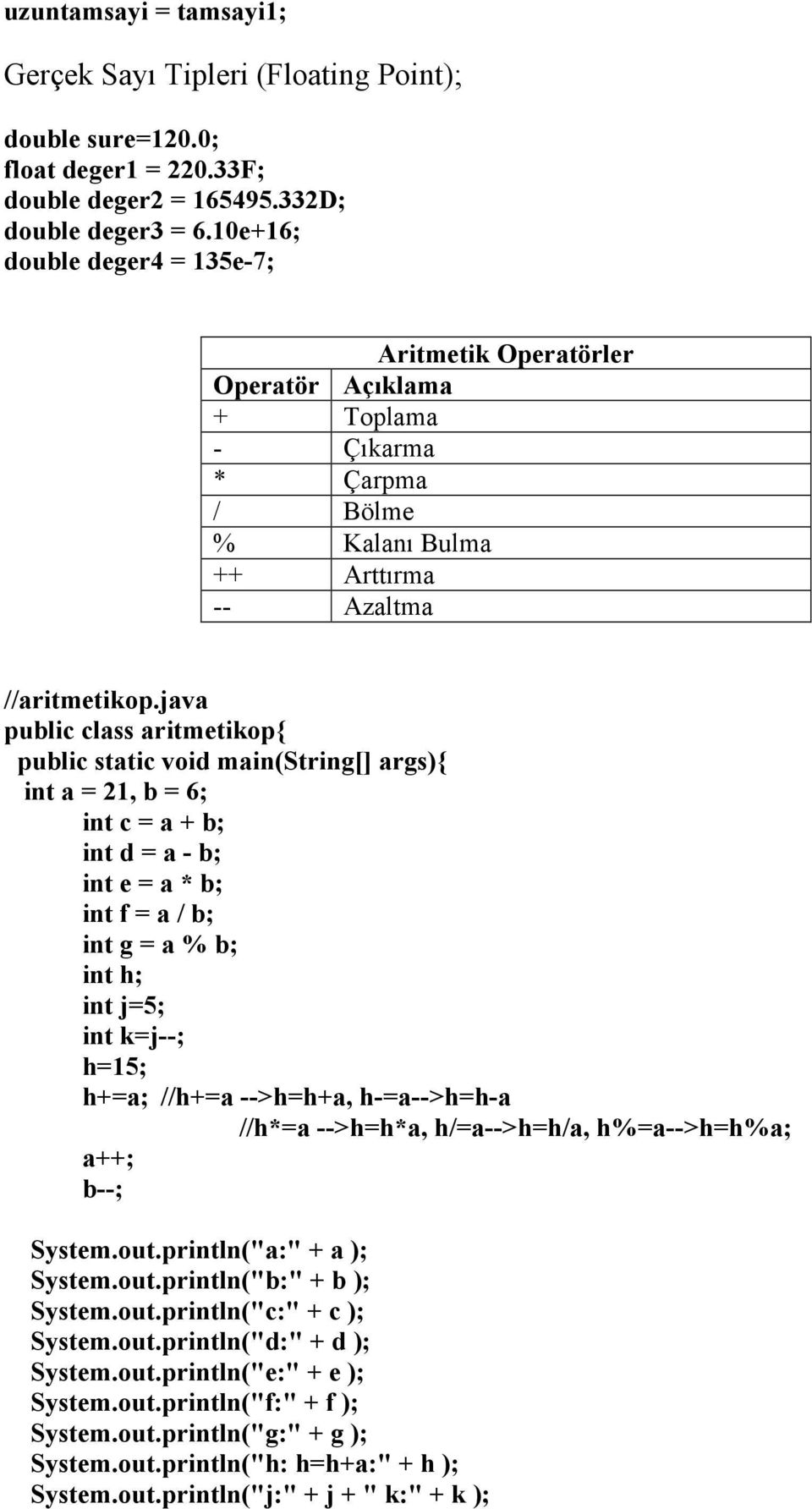 java public class aritmetikop public static void main(string[] args) int a = 21, b = 6; int c = a + b; int d = a - b; int e = a * b; int f = a / b; int g = a % b; int h; int j=5; int k=j--; h=15;