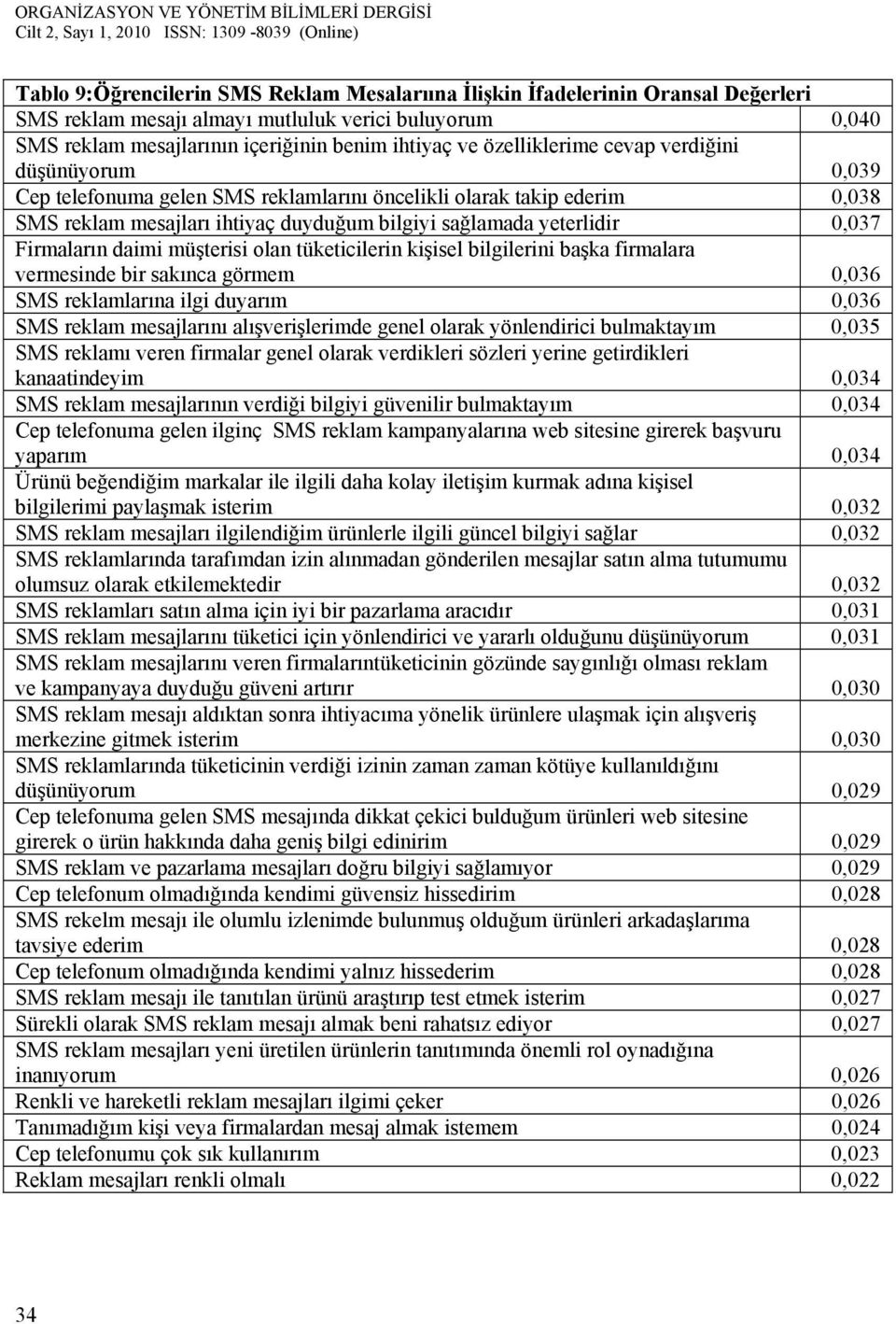 Firmaların daimi müşterisi olan tüketicilerin kişisel bilgilerini başka firmalara vermesinde bir sakınca görmem 0,036 SMS reklamlarına ilgi duyarım 0,036 SMS reklam mesajlarını alışverişlerimde genel