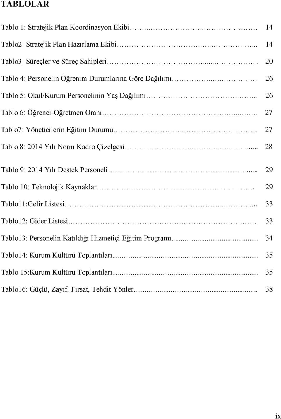 ....... 27 Tablo7: Yöneticilerin Eğitim Durumu..... 27 Tablo 8: 2014 Yılı Norm Kadro Çizelgesi........... 28 Tablo 9: 2014 Yılı Destek Personeli..... 29 Tablo 10: Teknolojik Kaynaklar.