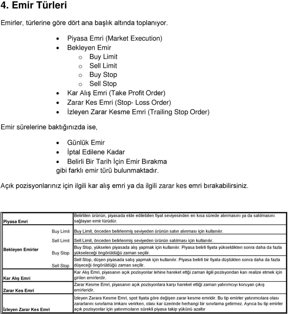 İzleyen Zarar Kesme Emri (Trailing Stop Order) Günlük Emir İptal Edilene Kadar Belirli Bir Tarih İçin Emir Bırakma gibi farklı emir türü bulunmaktadır.