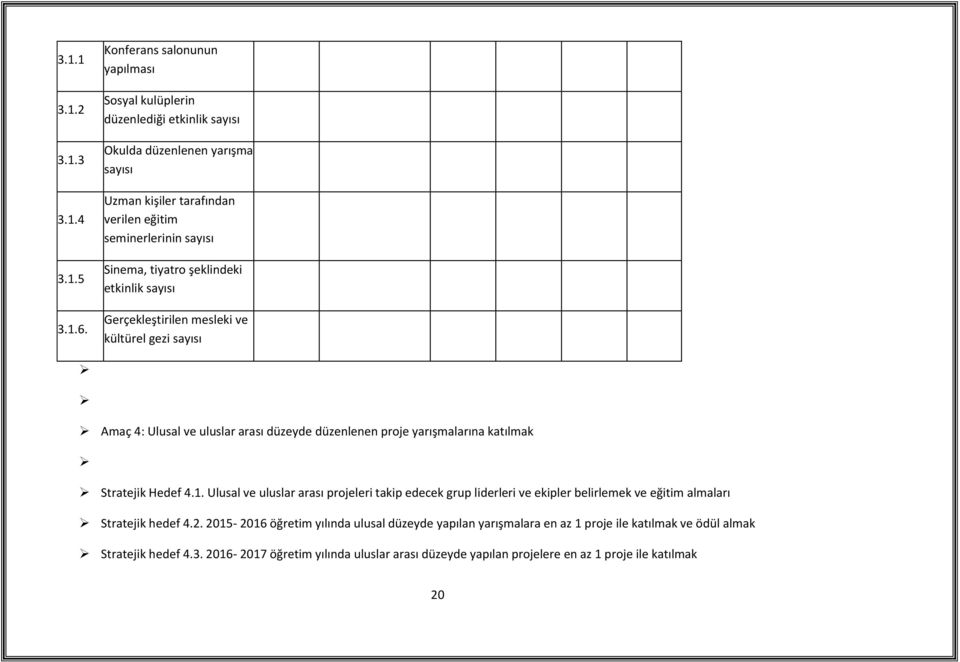tiyatro şeklindeki etkinlik sayısı Gerçekleştirilen mesleki ve kültürel gezi sayısı Amaç 4: Ulusal ve uluslar arası düzeyde düzenlenen proje yarışmalarına katılmak Stratejik Hedef 4.1.