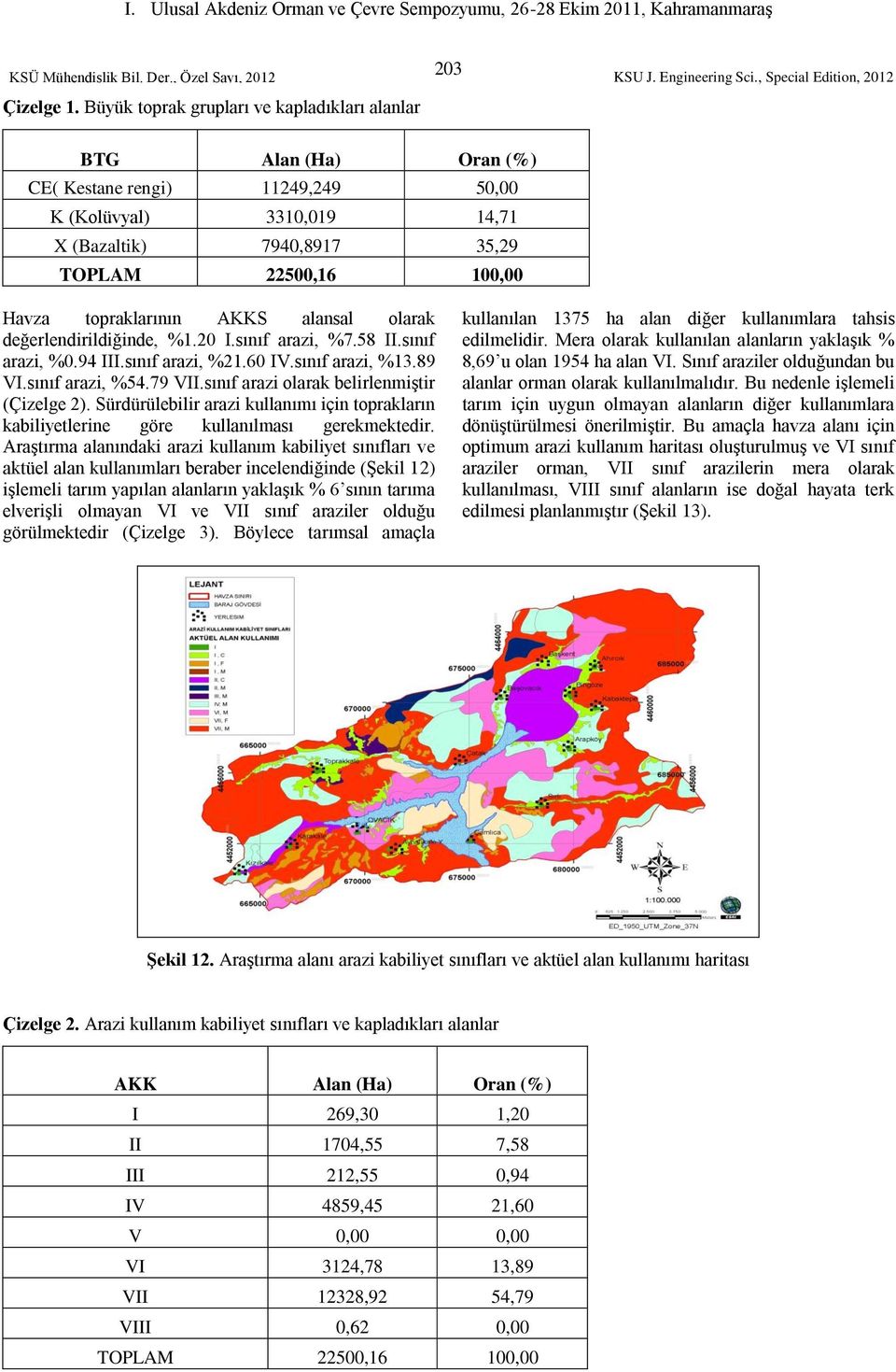 topraklarının AKKS alansal olarak değerlendirildiğinde, %1.20 I.sınıf arazi, %7.58 II.sınıf arazi, %0.94 III.sınıf arazi, %21.60 IV.sınıf arazi, %13.89 VI.sınıf arazi, %54.79 VII.