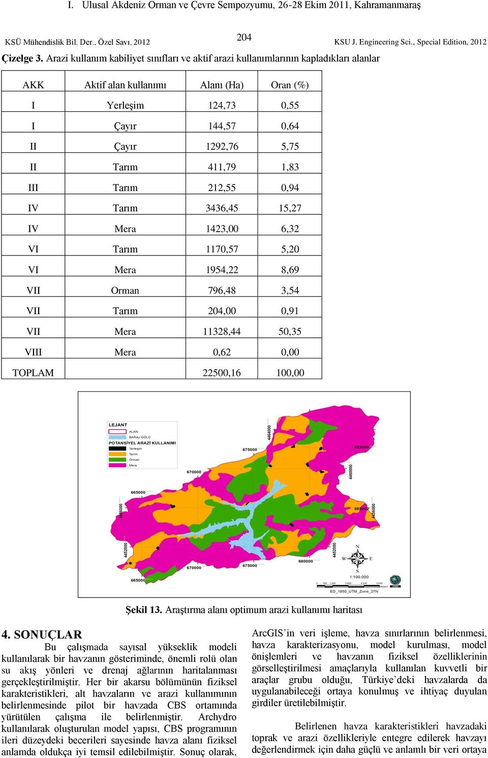 Tarım 411,79 1,83 III Tarım 212,55 0,94 IV Tarım 3436,45 15,27 IV Mera 1423,00 6,32 VI Tarım 1170,57 5,20 VI Mera 1954,22 8,69 VII Orman 796,48 3,54 VII Tarım 204,00 0,91 VII Mera 11328,44 50,35 VIII