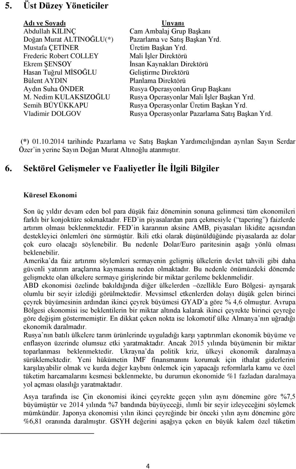 Başkanı M. Nedim KULAKSIZOĞLU Rusya Operasyonlar Mali İşler Başkan Yrd. Semih BÜYÜKKAPU Rusya Operasyonlar Üretim Başkan Yrd. Vladimir DOLGOV Rusya Operasyonlar Pazarlama Satış Başkan Yrd. (*) 01.10.