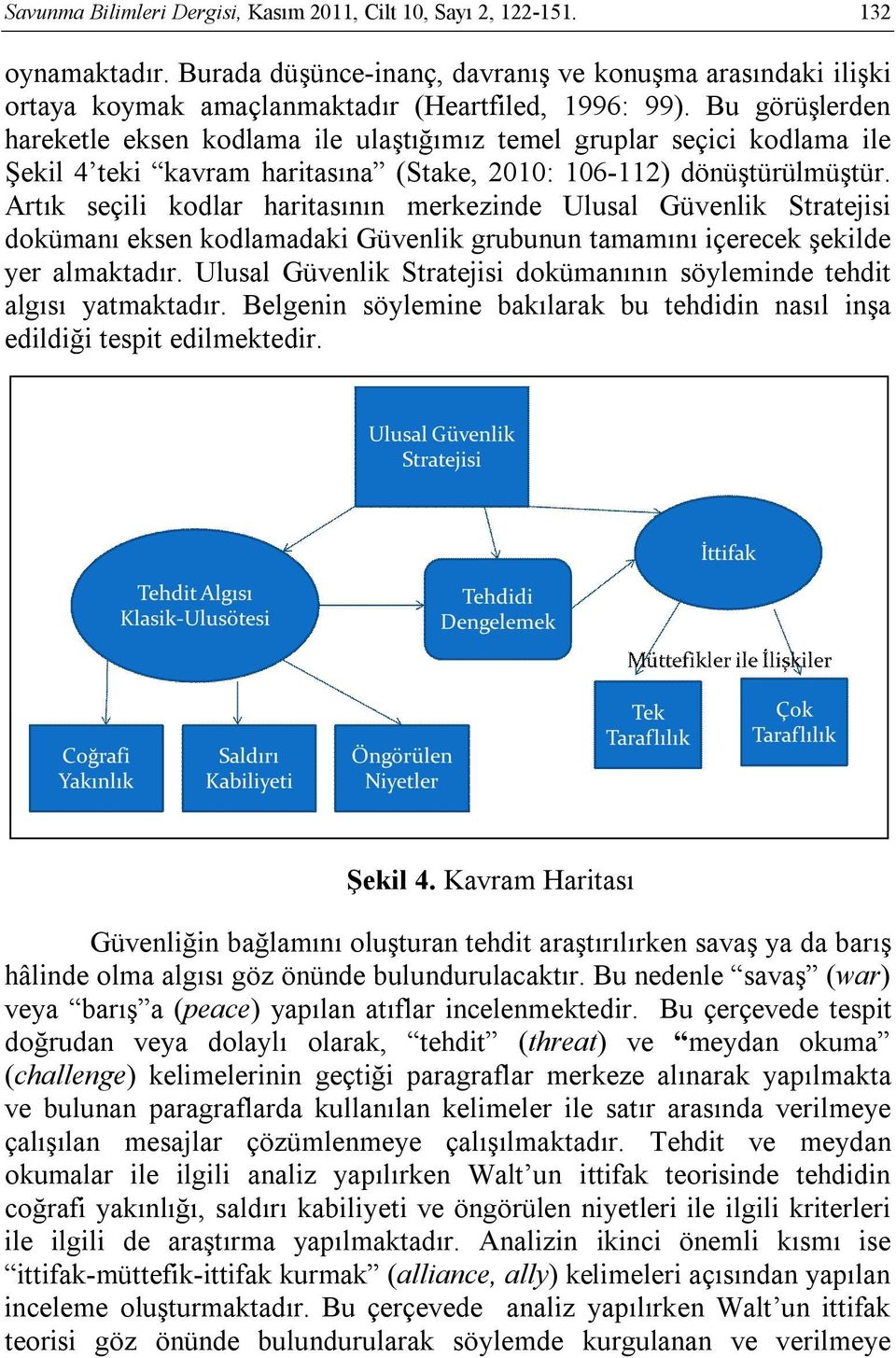 Artık seçili kodlar haritasının merkezinde Ulusal Güvenlik Stratejisi dokümanı eksen kodlamadaki Güvenlik grubunun tamamını içerecek şekilde yer almaktadır.