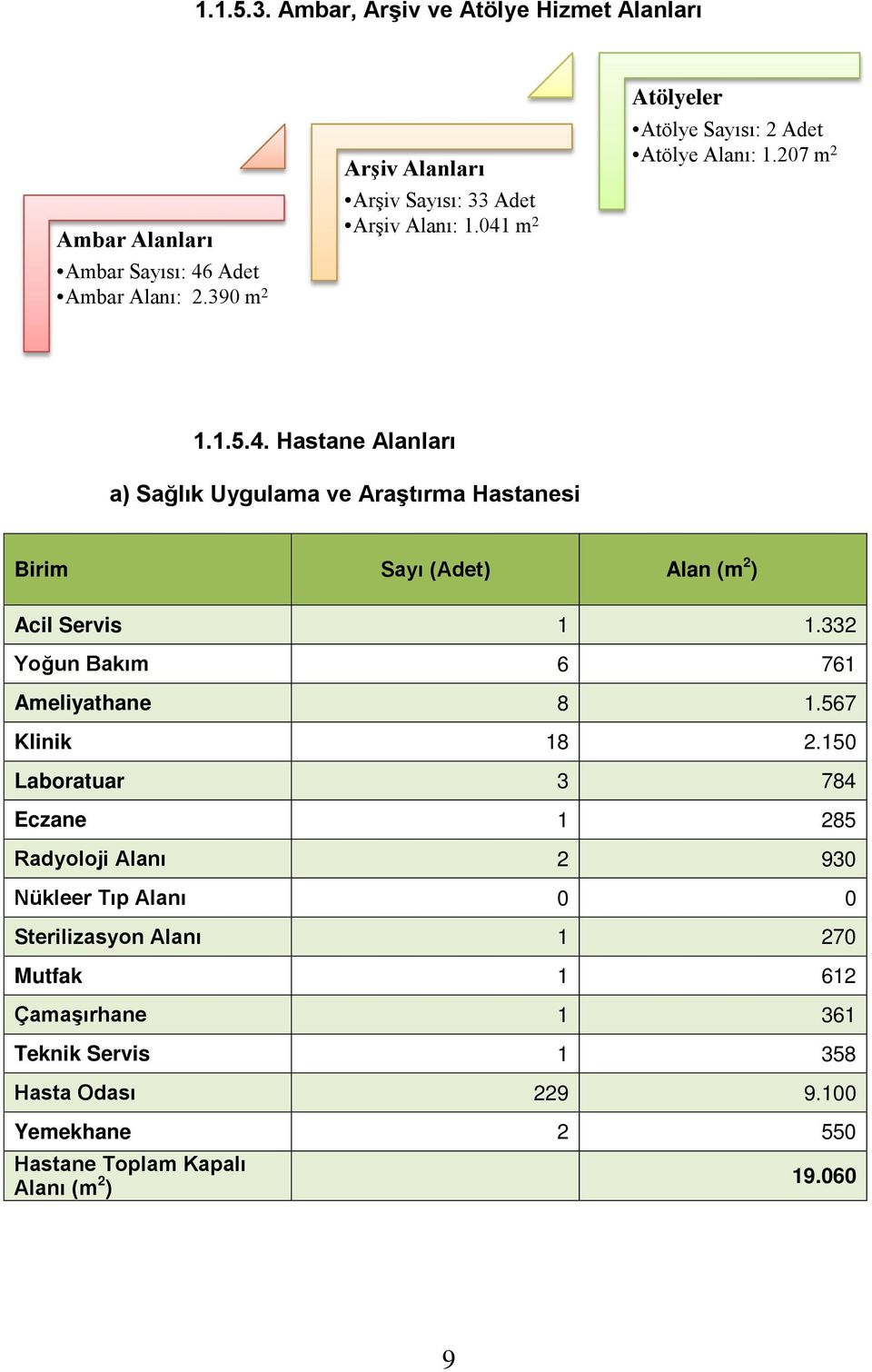 m 2 Atölyeler Atölye Sayısı: 2 Adet Atölye Alanı: 1.207 m 2 1.1.5.4.