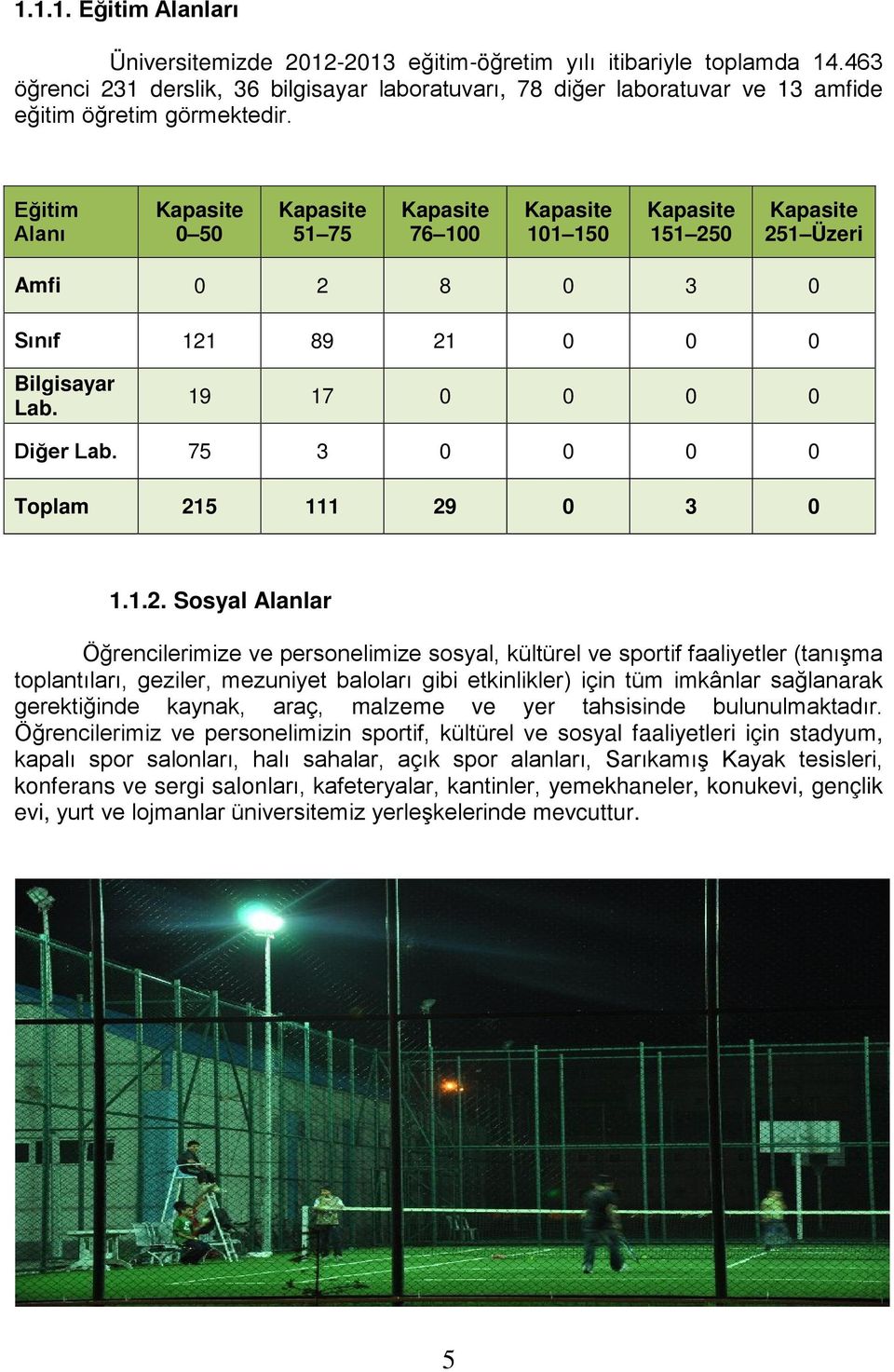 Eğitim Alanı Kapasite 0 50 Kapasite 51 75 Kapasite 76 100 Kapasite 101 150 Kapasite 151 250 Kapasite 251 Üzeri Amfi 0 2 8 0 3 0 Sınıf 121 89 21 0 0 0 Bilgisayar Lab. 19 17 0 0 0 0 Diğer Lab.