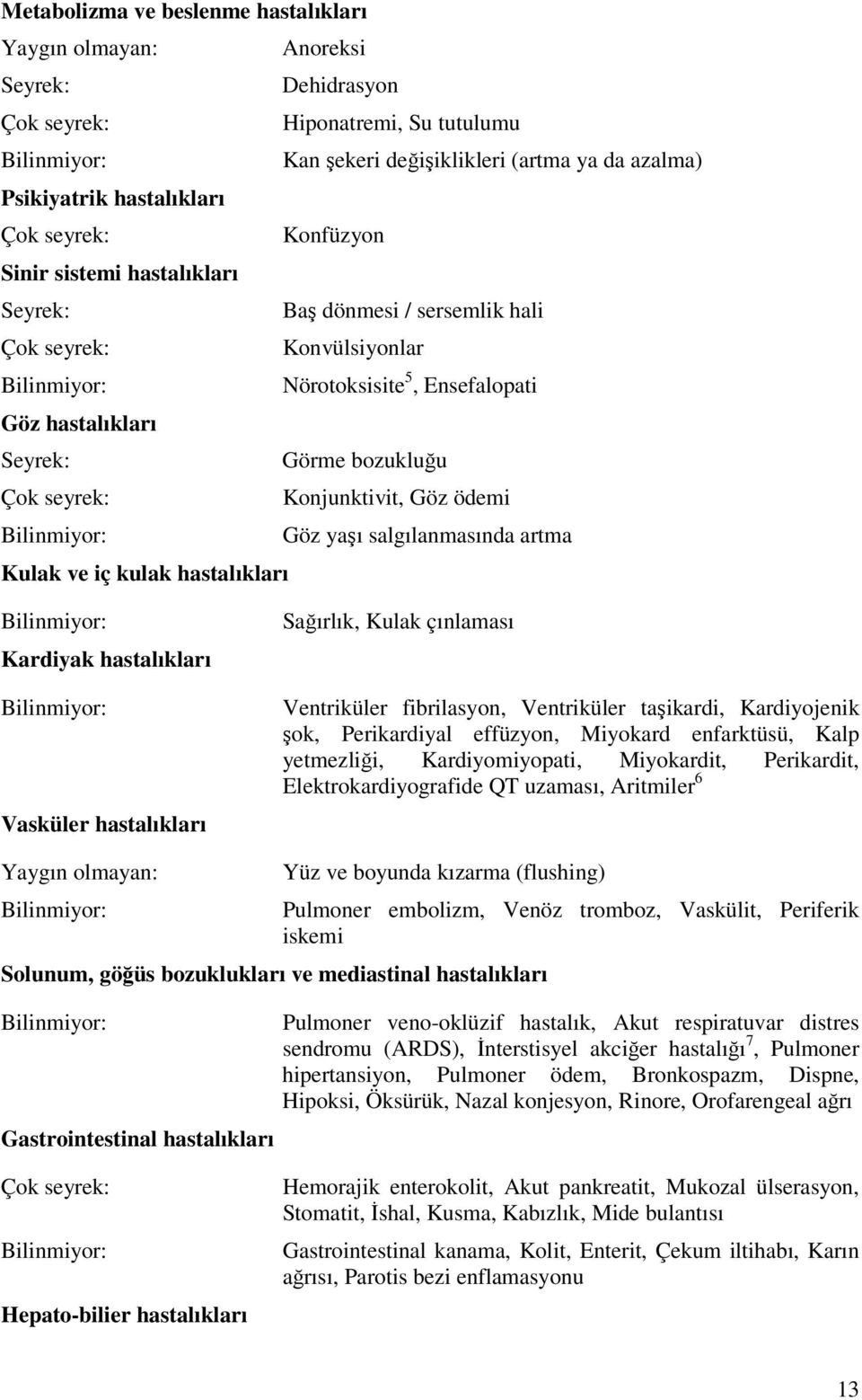 Konjunktivit, Göz ödemi Göz yaşı salgılanmasında artma Kulak ve iç kulak hastalıkları Kardiyak hastalıkları Vasküler hastalıkları Sağırlık, Kulak çınlaması Ventriküler fibrilasyon, Ventriküler