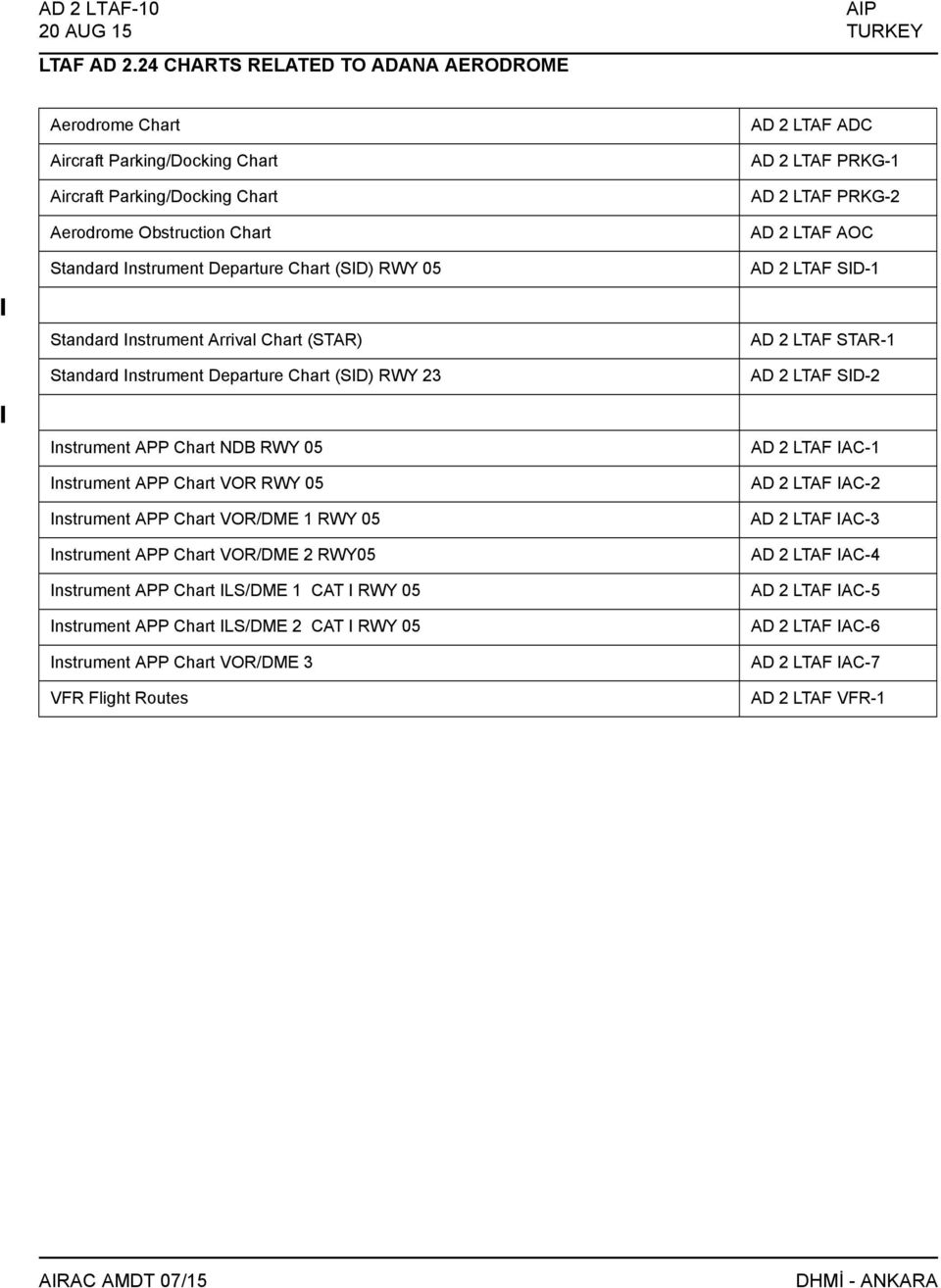 LTAF ADC AD 2 LTAF PRKG1 AD 2 LTAF PRKG2 AD 2 LTAF AOC AD 2 LTAF SID1 Standard Instrument Arrival Chart (STAR) Standard Instrument Departure Chart (SID) RWY 23 AD 2 LTAF STAR1 AD 2 LTAF SID2